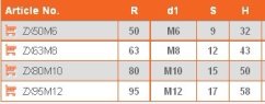 forDSLR SH80-M10 Einstellbarer 80mm Metallgriff mit Stahlmutter M10