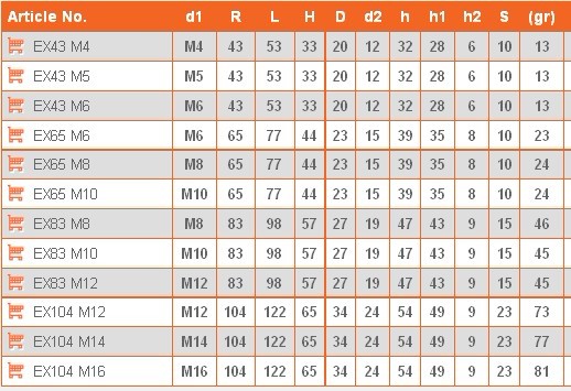 forDSLR PH83-M10 přestavitelná plastová klička 83mm s maticí M10