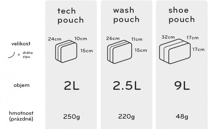Peak Design Wash Pouch (Sage)