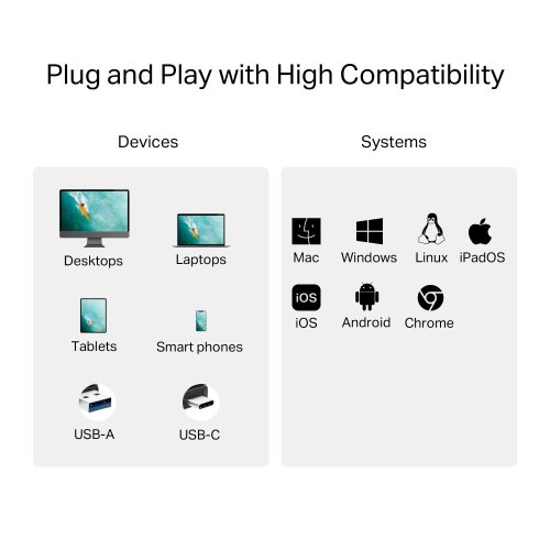 Čtečka karet TP-Link UA430D USB3.0 Typ C, microSD/SDHC/SDXC