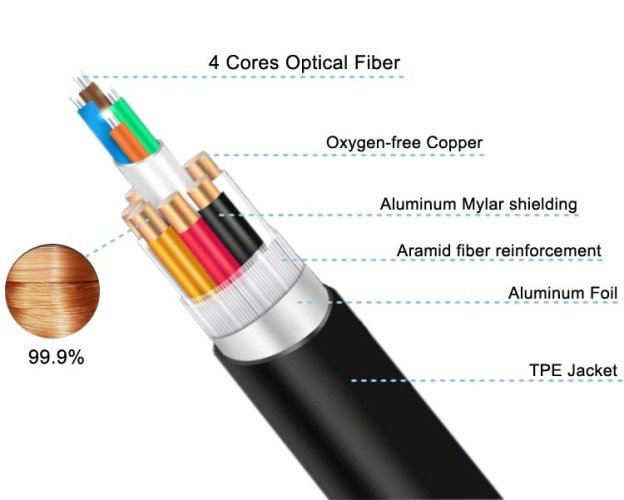 PremiumCord Ultra High Speed HDMI 2.1 Optical 8K@60Hz 4K@120Hz 25m pozlacený