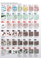 Skartovač HSM Pure 220 P-4, 4x25mm, 7 listov, 20l, Credit Card, Sponky