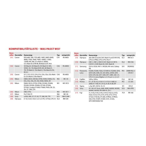 B.I.G. Auslösekabel für Canon CA2