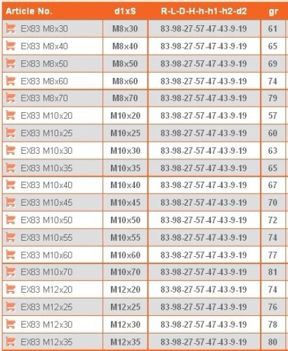 forDSLR PH83-M12x20 přestavitelná plastová klička 83mm se šroubem M12x20