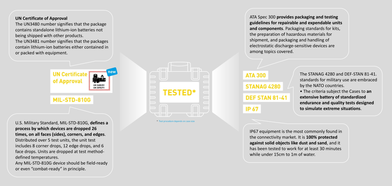 B&W Netztasche (MB) für Outdoor Koffer Typ 1000