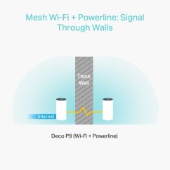 WiFi router TP-Link Deco P9(3-pack) AC1200, PLC AV1000, 2x GLAN, / 300Mbps 2,4GHz/ 867Mbps 5GHz, BT, ZigBee