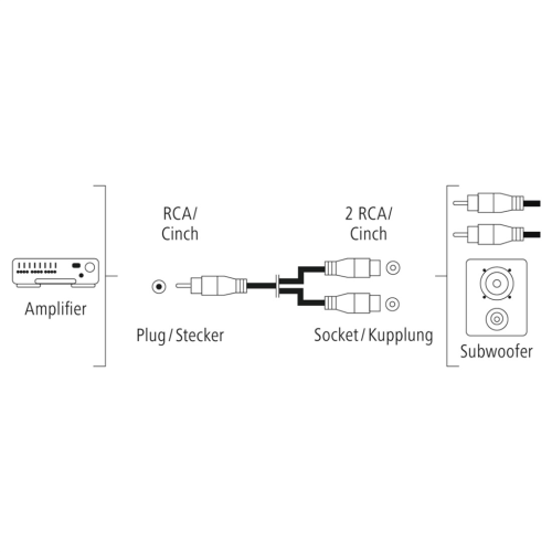 Hama redukcia cinch vidlice – 2 cinch zásuvky (subwoofer adaptér)