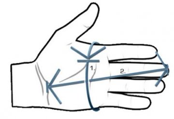 Jak vybrat správnou velikolst rukavic Vallerret