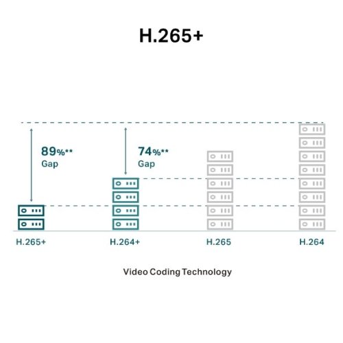 Kamera TP-Link VIGI C250(2.8mm) 5MPx, venkovní, IP Dome, 30m osvětlení