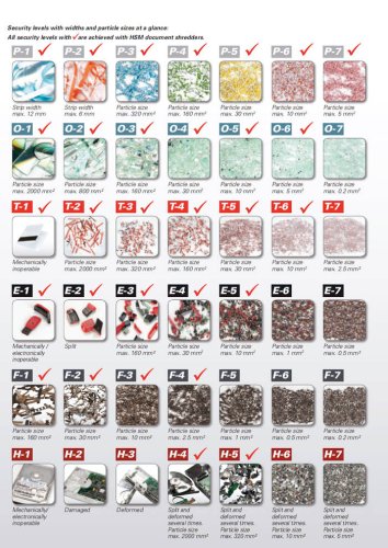 Aktenvernichter HSM Pure 220 P-4, 4x25mm, 7 Blatt, 20l, Kreditkarte, Heftklammern Aktenvernichter HSM Pure 220 P-4, 4x25mm, 7 Blatt, 20l, Kreditkarte, Heftklammern