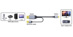 Kábel HDMI2.0 na USB-C pre monitory s USB-C konektorom, 4K @ 60Hz, 1080p Aluminium 2m