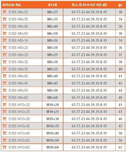 forDSLR PH65-M10x40 přestavitelná plastová klička 65mm se šroubem M10x40 forDSLR PH65-M10x40 přestavitelná plastová klička 65mm se šroubem M10x40