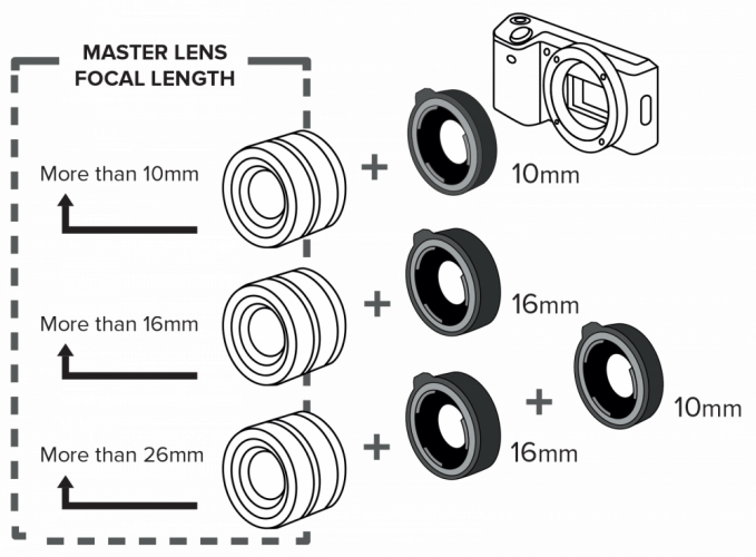 Kenko sada medzikrúžkov DG 10 a 16mm pre Sony E