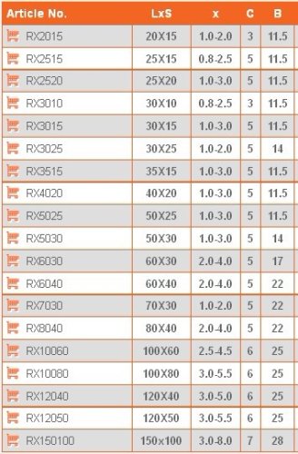 Záslepka, krytka, zátka 120x40 3,0-5,0mm Obdélníková plastová záslepka (RX12040)