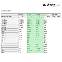 Filter Walimex PRO Set ND4 & ND8, 55mm