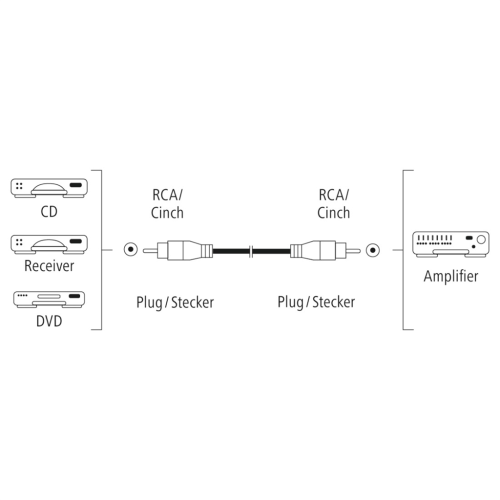 Hama audio kabel cinch digital 1,5 m