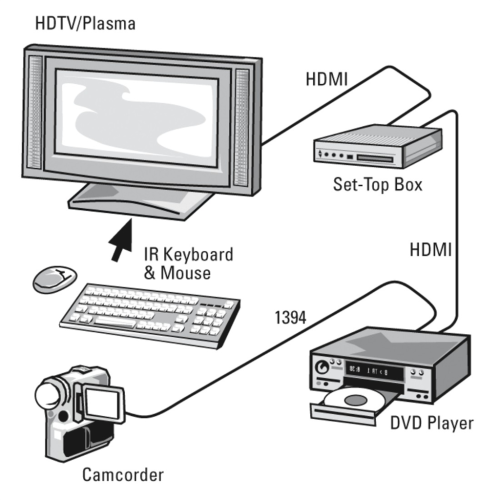 Hama HDMI kábel High Speed 4k 1,5 m, nebalený