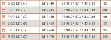 forDSLR PH83-M10x70 přestavitelná plastová klička 83mm se šroubem M10x70